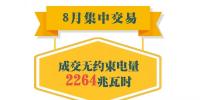 重慶2018年8月首次月度集中競(jìng)價(jià)和掛牌交易結(jié)果