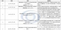 近5年風(fēng)電供暖<font color=