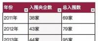 國資報告｜解讀2018年《財富》世界500強(qiáng)上榜國企！