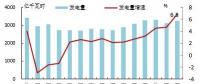 歐洲OECD國家電力生產(chǎn)增速加快：水電、風(fēng)電同比增長明顯