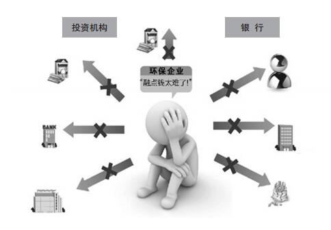 債務(wù)危機(jī)下環(huán)保企業(yè)如何破解融資難？