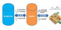 區(qū)塊鏈能解救<font color=