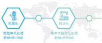 5G技術(shù)在智能電網(wǎng)中的四大應(yīng)用場(chǎng)景
