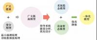 多能互補(bǔ)網(wǎng)絡(luò)建模及動(dòng)態(tài)演化機(jī)理初探