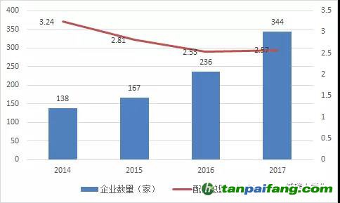 湖北碳市場(chǎng)之供需博弈下碳 價(jià)或步步高！