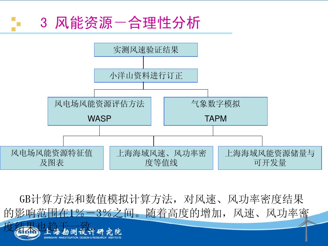 測風(fēng)、風(fēng)機(jī)選型、電氣、土建、施工...中國第一個(gè)海上風(fēng)電場基本資料全在這