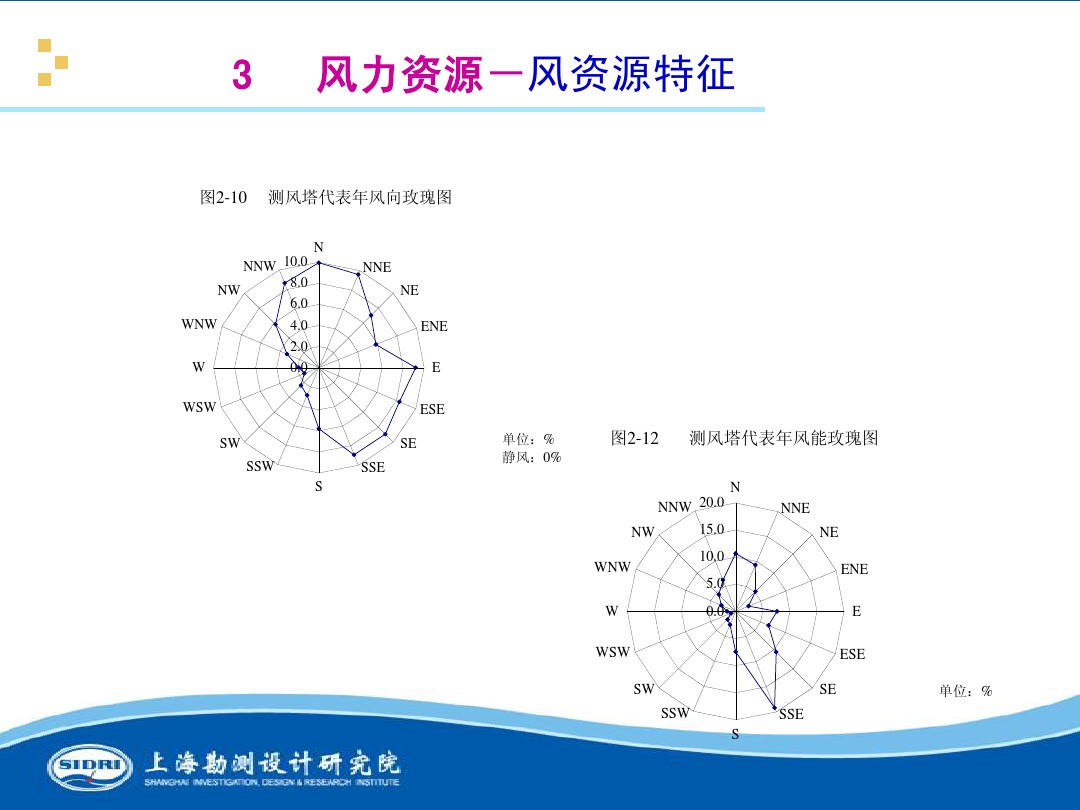 測風(fēng)、風(fēng)機(jī)選型、電氣、土建、施工...中國第一個(gè)海上風(fēng)電場基本資料全在這