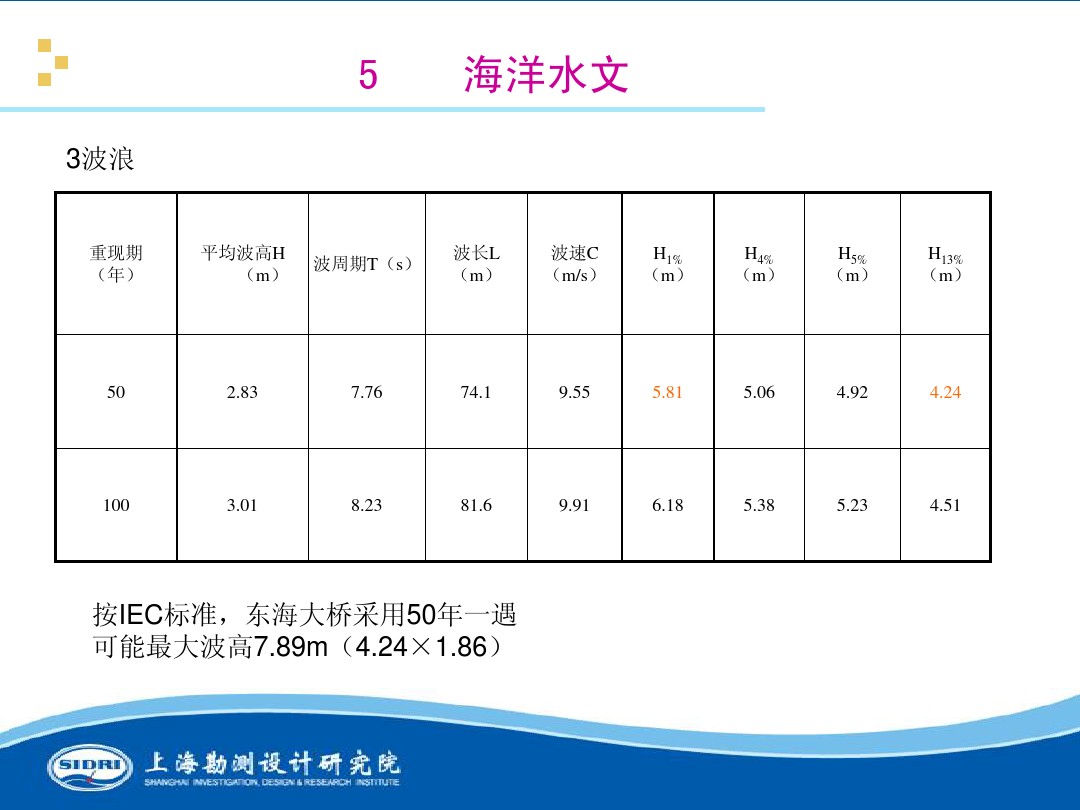 測風(fēng)、風(fēng)機(jī)選型、電氣、土建、施工...中國第一個(gè)海上風(fēng)電場基本資料全在這