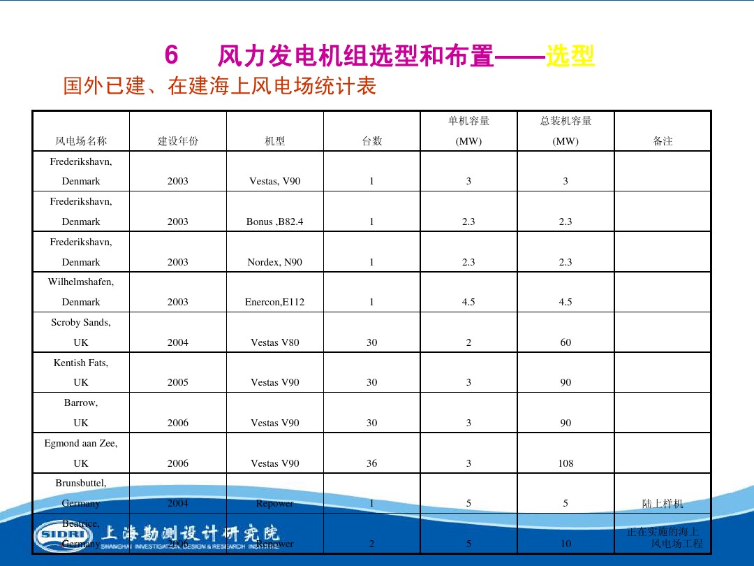 測風(fēng)、風(fēng)機(jī)選型、電氣、土建、施工...中國第一個(gè)海上風(fēng)電場基本資料全在這