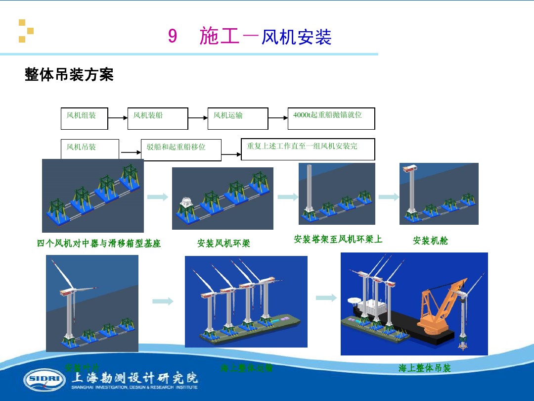 測風(fēng)、風(fēng)機(jī)選型、電氣、土建、施工...中國第一個(gè)海上風(fēng)電場基本資料全在這