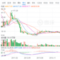 光伏寒潮之下，晶澳太陽能欲借殼回A能挽救估值？