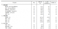 統(tǒng)計局:7月中旬全國動力煤價格漲跌不一