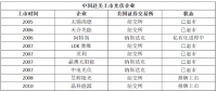 5天！從$到￥，晶澳太陽能成就最快回歸中概股