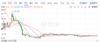 光伏寒潮之下，晶澳太陽能欲借殼回A能挽救估值？