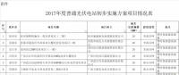廣西：收回光伏建設(shè)規(guī)模80MW，優(yōu)先用于扶貧項目