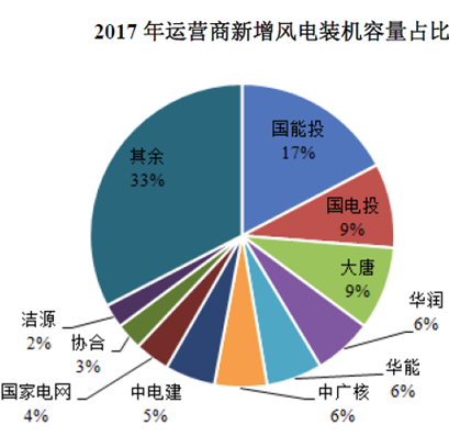 運達風(fēng)電“尷尬”IPO： 逆行業(yè)增長難持久 二線品牌競爭劣勢明顯