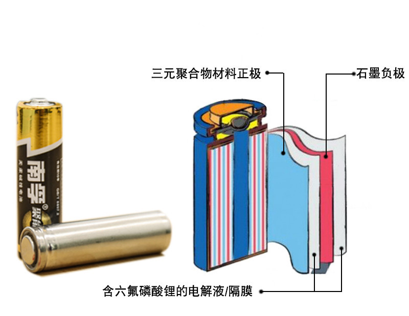 三元鋰電池 究竟是哪三元？