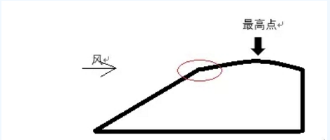 探討丨迎風(fēng)坡如何布置風(fēng)機(jī)？