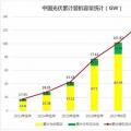 2018遭遇多路“圍剿” 中國光伏招惹了誰？