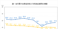 搶先看｜2018年1-6月全國電力、熱力、燃氣等實現(xiàn)利潤總額2227.7.億元（附解讀）