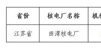 圖文丨2018年1-6月全國<font color=