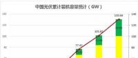 2018遭遇多路“圍剿” 中國光伏招惹了誰？