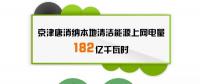 京津唐地區(qū)上半年電力交易信息：交易電量277億千瓦時(shí) 同比增長(zhǎng)84.7%