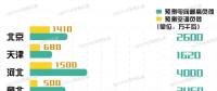 11省市（地區(qū)）電力負(fù)荷預(yù)測(cè) 哪個(gè)省最愛開空調(diào)？