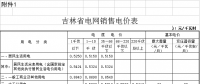 吉林電價(jià)兩連降！兩批次共降低一般工商業(yè)及其他輸配電價(jià)3.22分/千瓦時(shí)