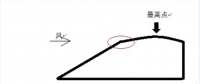 探討丨迎風(fēng)坡如何布置風(fēng)機(jī)？