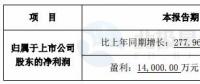 跨界風(fēng)電能否成功？新光圓成上半年凈利預(yù)計同比增13.39%-51.18%