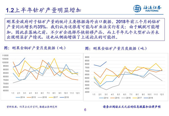 27頁P(yáng)PT梳理——鈷鋰供需結(jié)構(gòu)