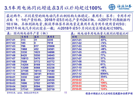 27頁P(yáng)PT梳理——鈷鋰供需結(jié)構(gòu)