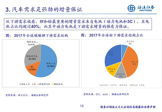 27頁P(yáng)PT梳理——鈷鋰供需結(jié)構(gòu)