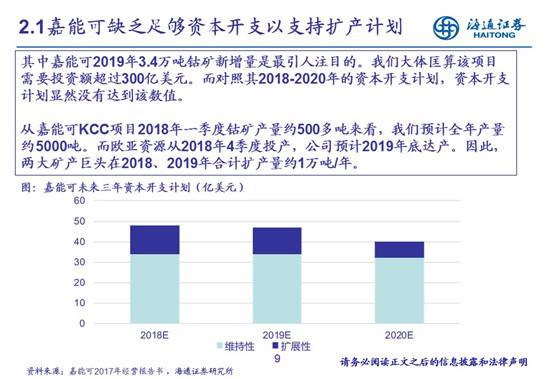 27頁P(yáng)PT梳理——鈷鋰供需結(jié)構(gòu)