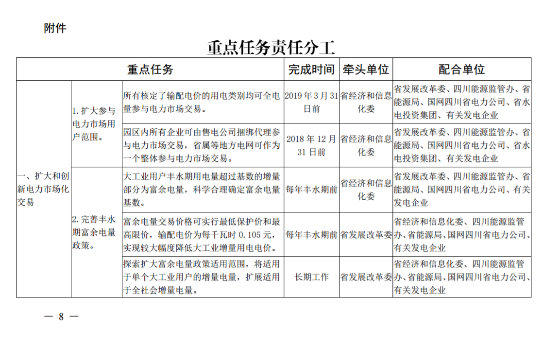 推進風光上網(wǎng)電價市場化，參照豐水期外送電均價結(jié)算！四川省關(guān)于深化電力體制改革的實施意見（征求意見稿）