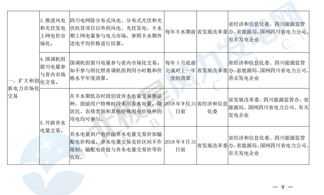 推進風光上網(wǎng)電價市場化，參照豐水期外送電均價結(jié)算！四川省關(guān)于深化電力體制改革的實施意見（征求意見稿）