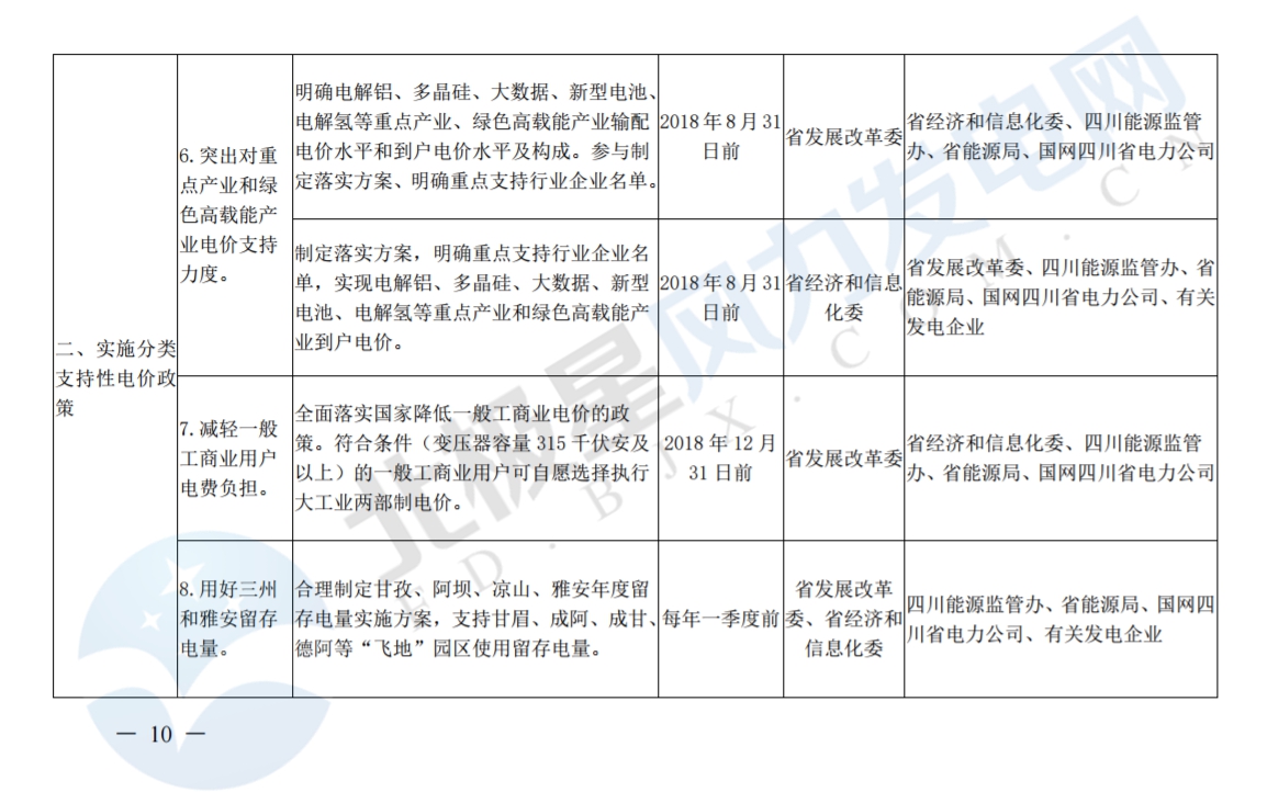 推進風光上網(wǎng)電價市場化，參照豐水期外送電均價結(jié)算！四川省關(guān)于深化電力體制改革的實施意見（征求意見稿）