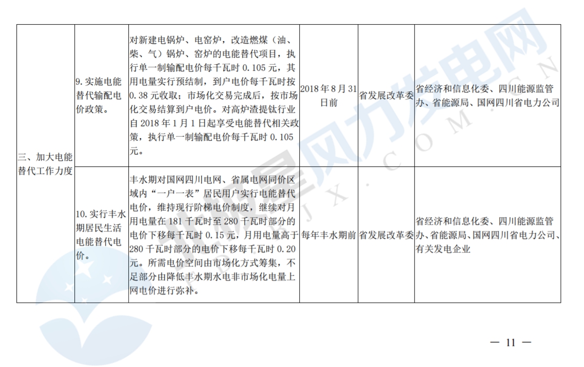 推進風光上網(wǎng)電價市場化，參照豐水期外送電均價結(jié)算！四川省關(guān)于深化電力體制改革的實施意見（征求意見稿）