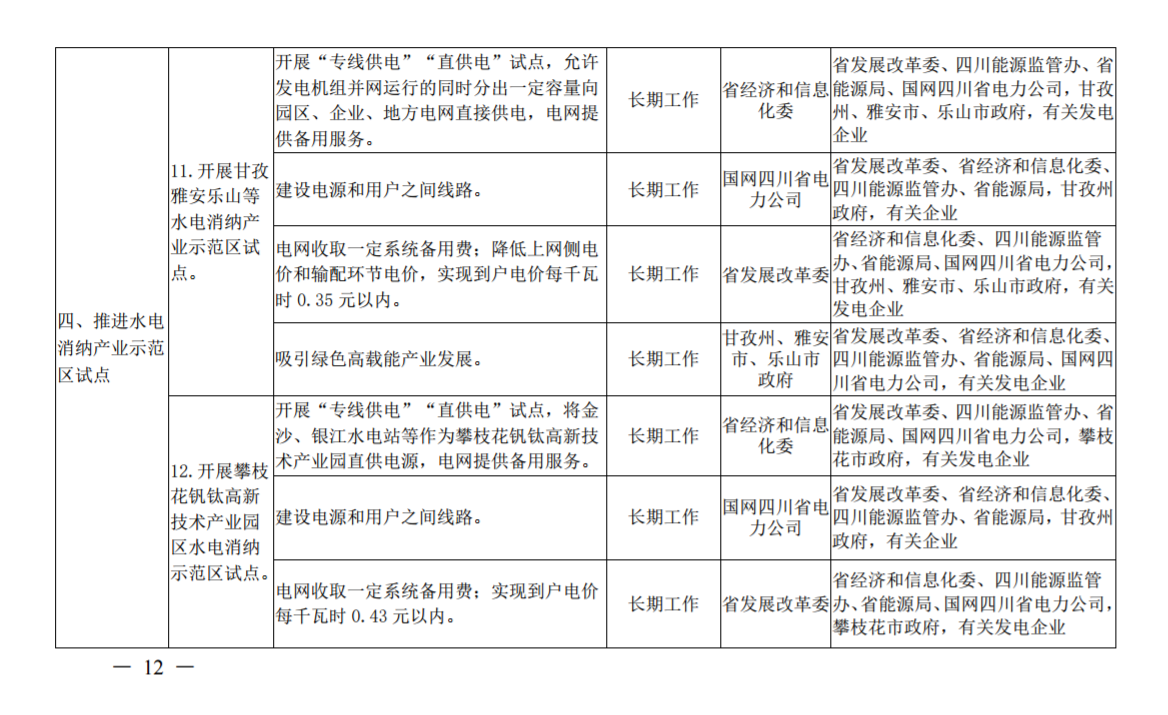 推進風光上網(wǎng)電價市場化，參照豐水期外送電均價結(jié)算！四川省關(guān)于深化電力體制改革的實施意見（征求意見稿）