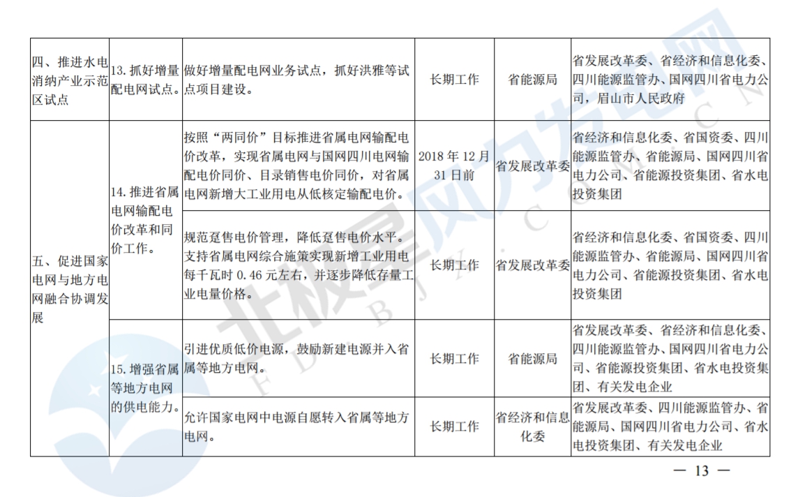 推進風光上網(wǎng)電價市場化，參照豐水期外送電均價結(jié)算！四川省關(guān)于深化電力體制改革的實施意見（征求意見稿）
