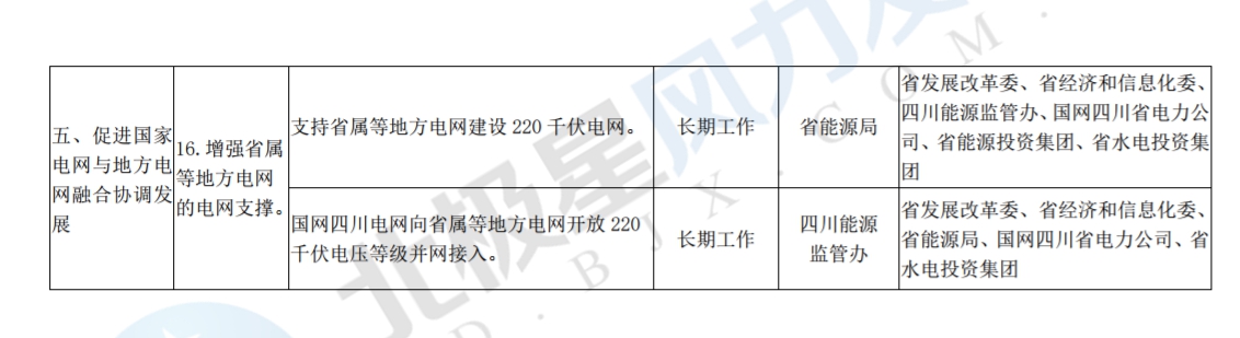 推進風光上網(wǎng)電價市場化，參照豐水期外送電均價結(jié)算！四川省關(guān)于深化電力體制改革的實施意見（征求意見稿）