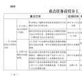 推進風(fēng)光上網(wǎng)電價市場化，參照豐水期外送電均價結(jié)算！四川省關(guān)于深化電力體制改革的實施意見（征求意見稿）