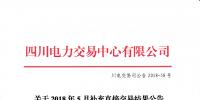 四川2018年5月補充直接交易結果:平均成交價為262.247元/兆瓦時