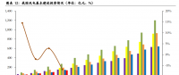 優(yōu)化調(diào)整階段！風(fēng)電競(jìng)價(jià)將使行業(yè)更加規(guī)范、高效