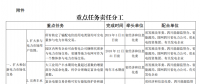 推進(jìn)風(fēng)光上網(wǎng)電價市場化，參照豐水期外送電均價結(jié)算！四川省關(guān)于深化電力體制改革的實(shí)施意見（征求意見稿）
