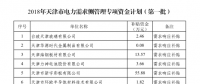 1056.35萬元！天津公示2018年電力需求側(cè)管理專項資金計劃(第一批)