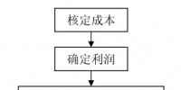 《電力市場(chǎng)概論》電力市場(chǎng)中的電價(jià)機(jī)制—銷售電價(jià)機(jī)制