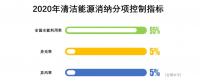 對比2017及2018上半年的能源局發(fā)布會，火電企業(yè)越來越糟，虧損面接近一半
