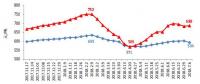 2018年上半年全國(guó)電力供需形勢(shì)分析預(yù)測(cè)報(bào)告：全國(guó)全社會(huì)用電量3.23萬(wàn)億千瓦時(shí)